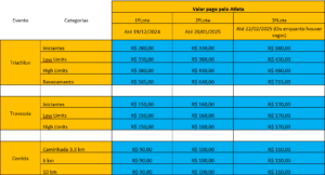 All Limits - Fevereiro 2025 - Valores